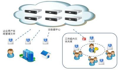 云海創(chuàng)想企業(yè)網(wǎng)盤 賦能中國(guó)聯(lián)通云存儲(chǔ)服務(wù)，引領(lǐng)數(shù)字化協(xié)作新篇章